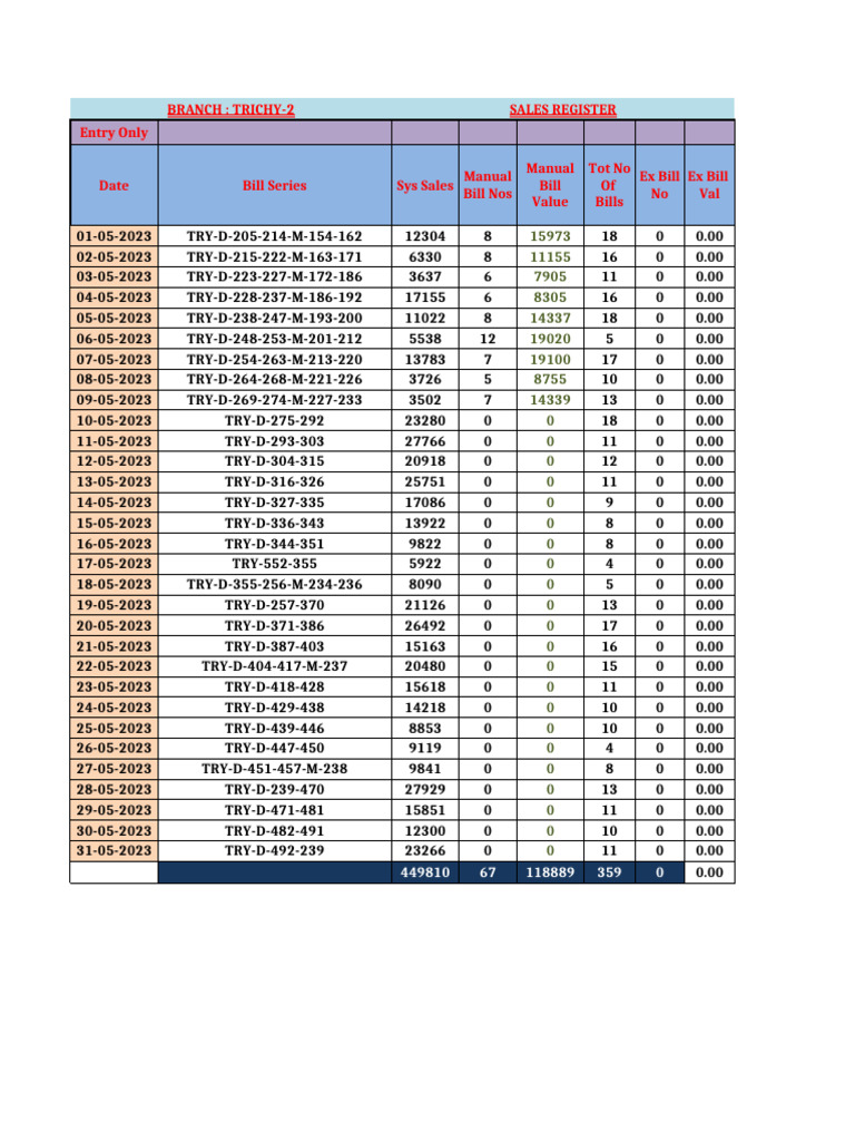 SALES REGISTER | PDF | Money