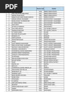 BOP Branches and Codes List | PDF | Federally Administered Tribal Areas ...