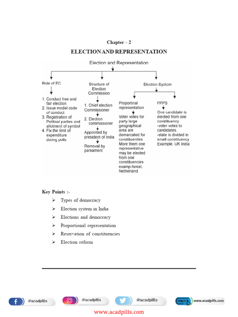 Election Systems and Democracy in India | PDF | Elections | Voting