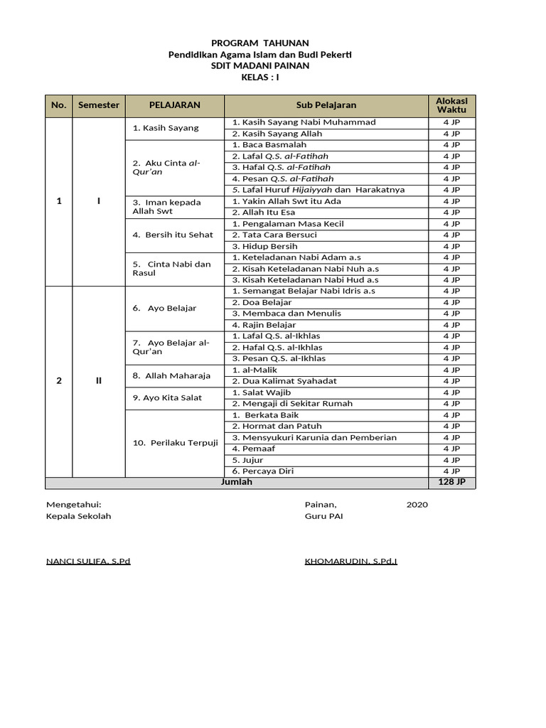 Program Tahunan PAI SD Madani Painan | PDF