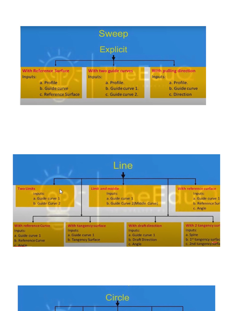 Catia Sweep | PDF