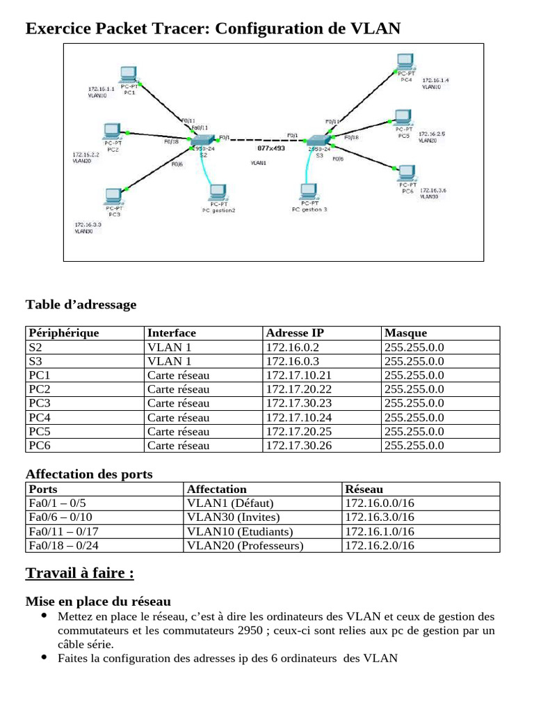 Configuration VLAN avec Packet Tracer | PDF | Adresse IP | Commutateur ...