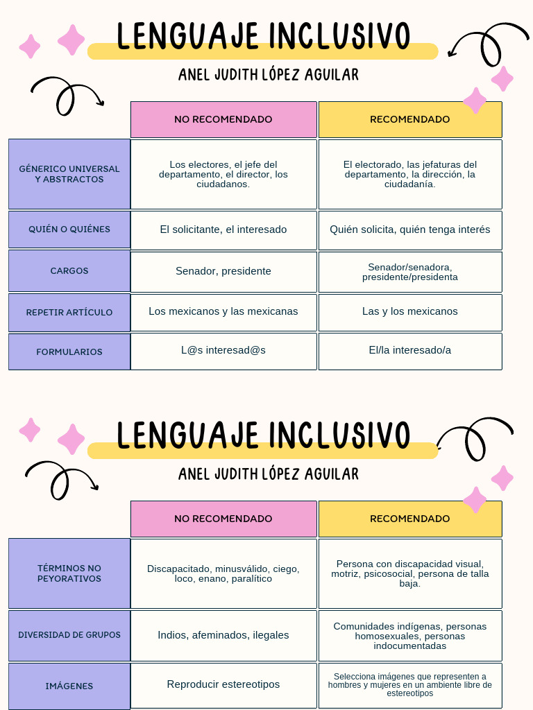 Lenguaje Inclusivo en Discapacidad | PDF | Invalidez | Género