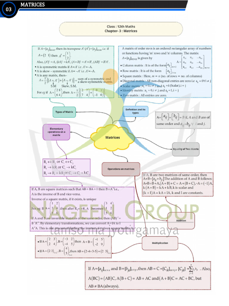 Class 12 Matrices Mind Map Guide | PDF | Expert | Teachers