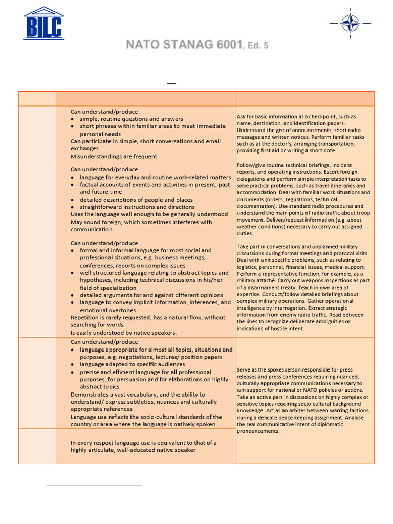 NATO STANAG 6001 Language Levels Overview | PDF | Communication ...