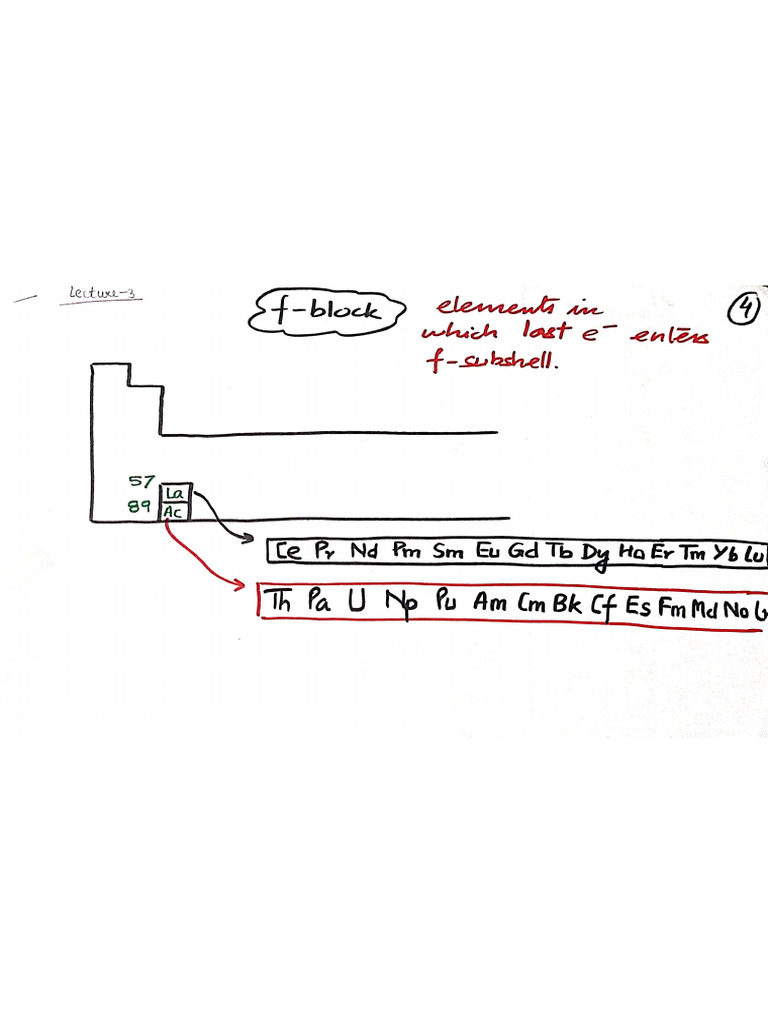 F Block Lecture 1 | PDF