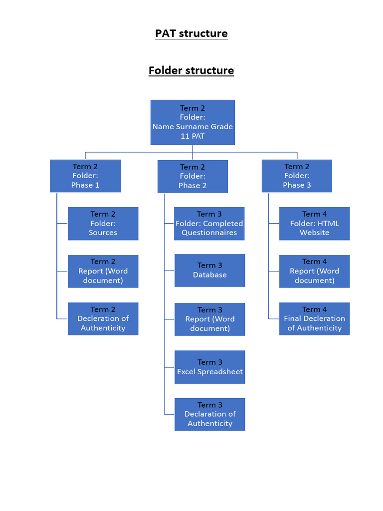 PAT Document Structure Overview | PDF | Spreadsheet | Function ...