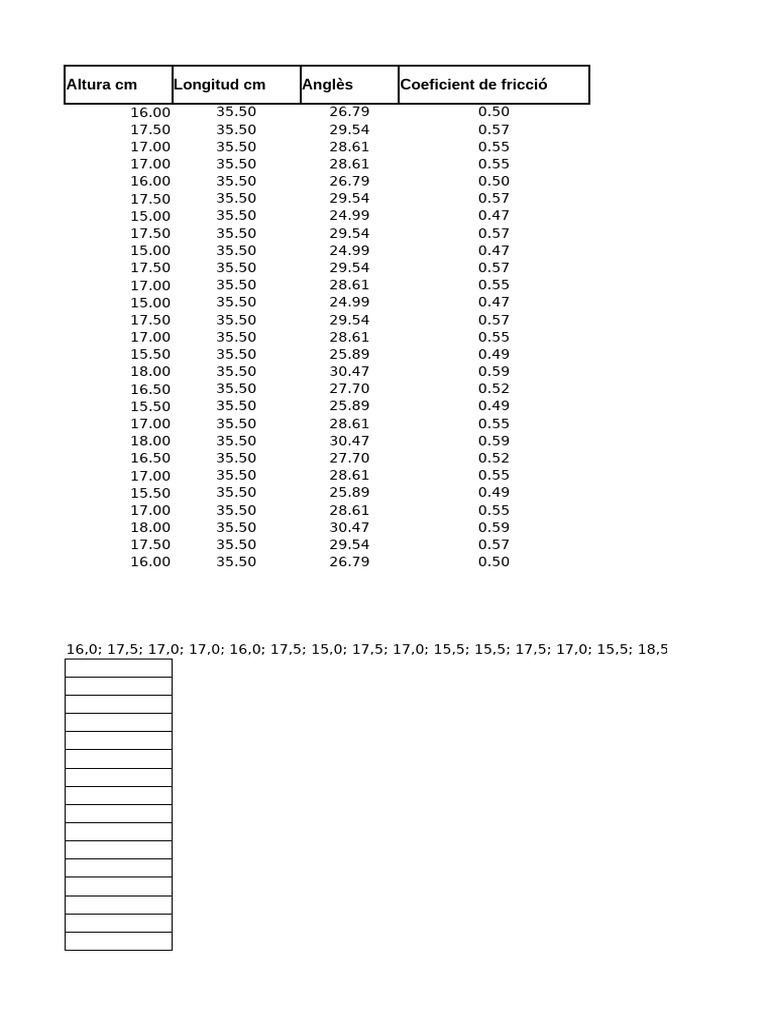 Practica 0 Fisica | PDF