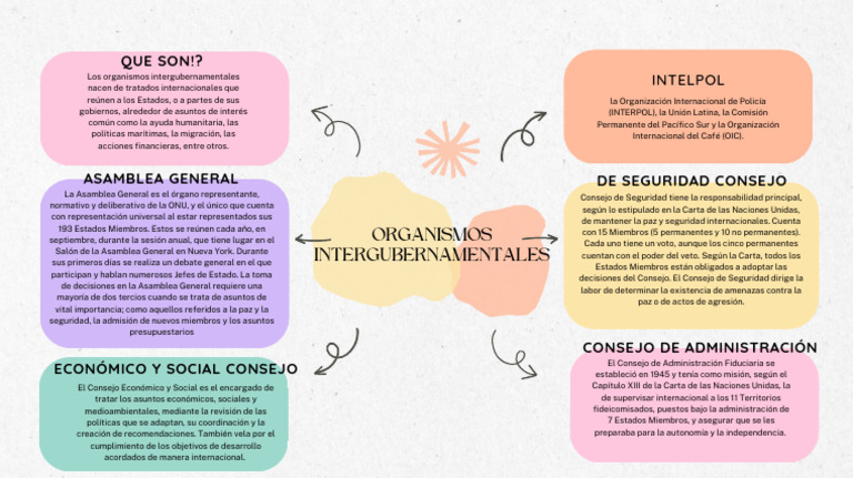 PDF 20230425 210402 0000 | PDF | Naciones Unidas | Relaciones ...