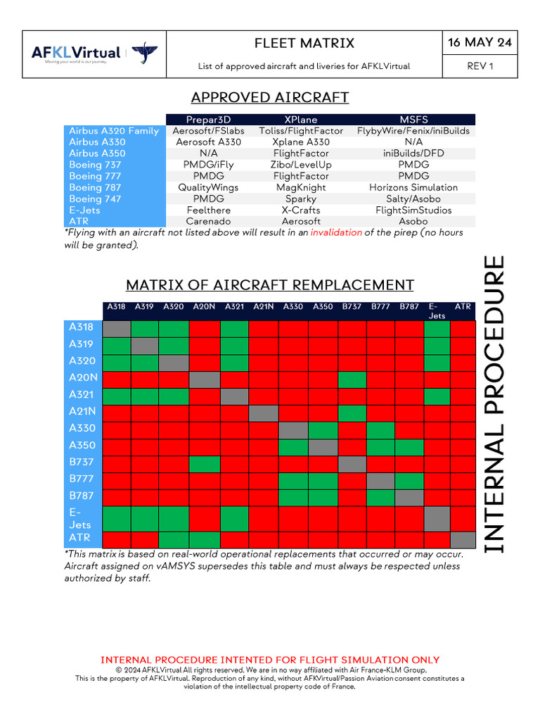 INTERNAL PROCEDURE - Approved Aircraft Aircraft Replacement | PDF