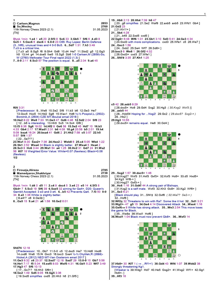 Norway Chess 2023: Key Matches Analysis | PDF | Abstract Strategy Games ...