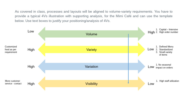 4Vs Template in PP-1 | PDF