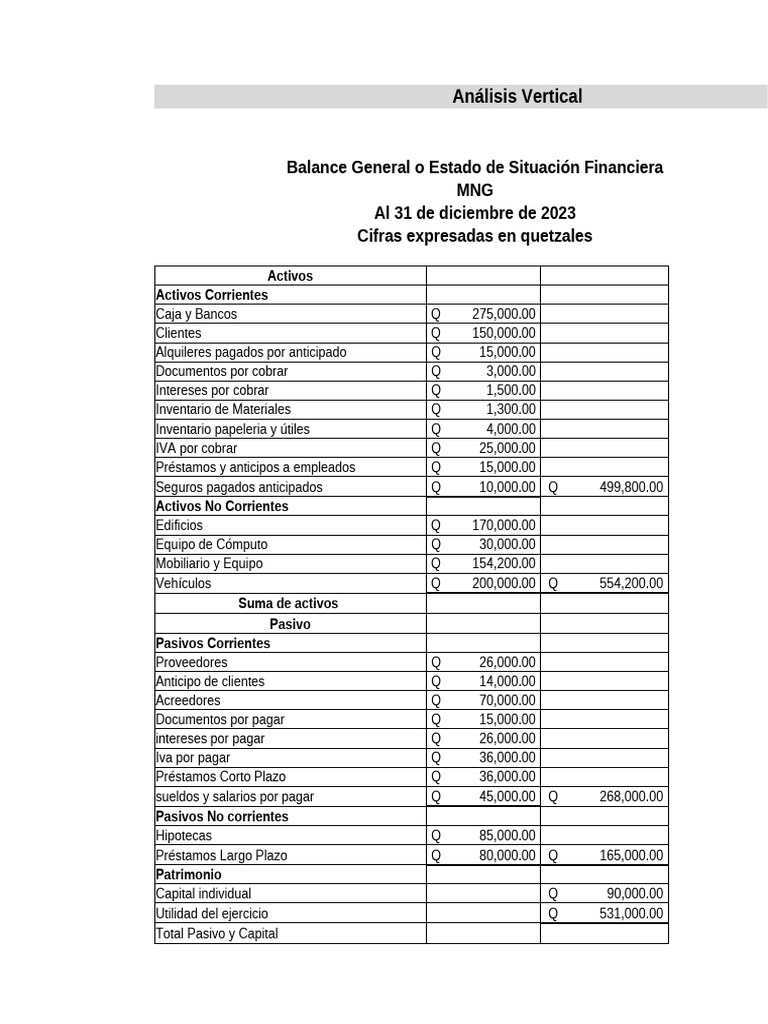 Estado de Situación Integral 2023 | PDF | Hoja de balance | Estado de ...