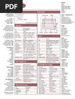 Data Structures Cheat Sheet | Computer Programming | Computer Data