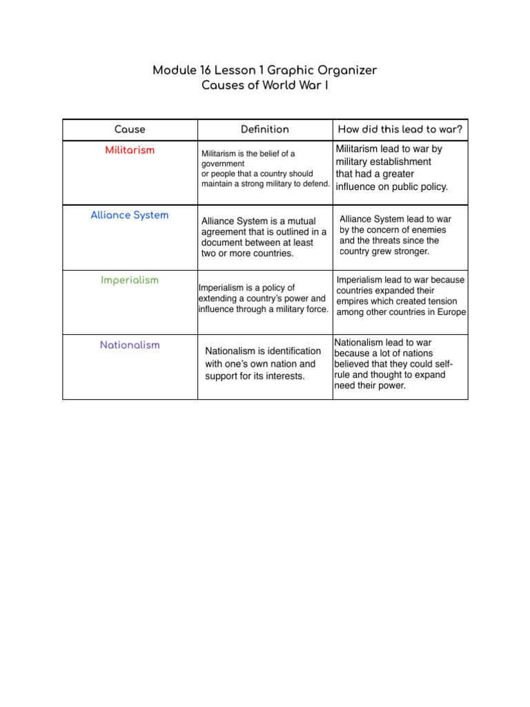 Module 16 Lesson 1 Graphic Organizer | PDF | Politics | History