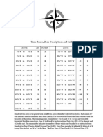 Time Zones