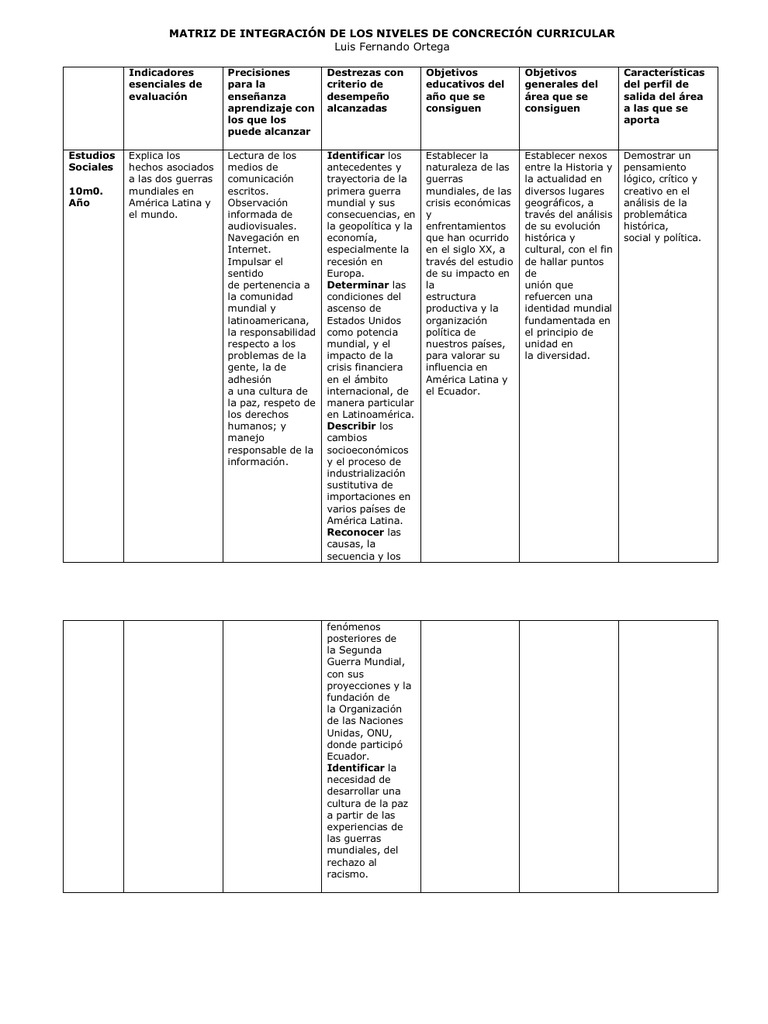 Análisis de patrones de lectura | PDF | Política