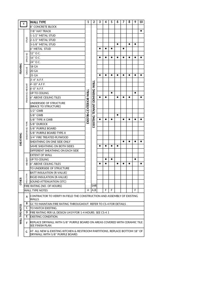 Wall Types and Door Specifications Guide | PDF | Door | Framing ...