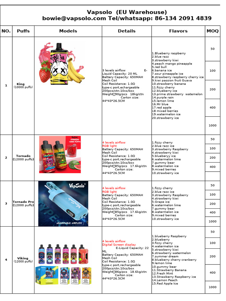 Vapsolo Flavor and Product Overview | PDF | Berry | Edible Fruits