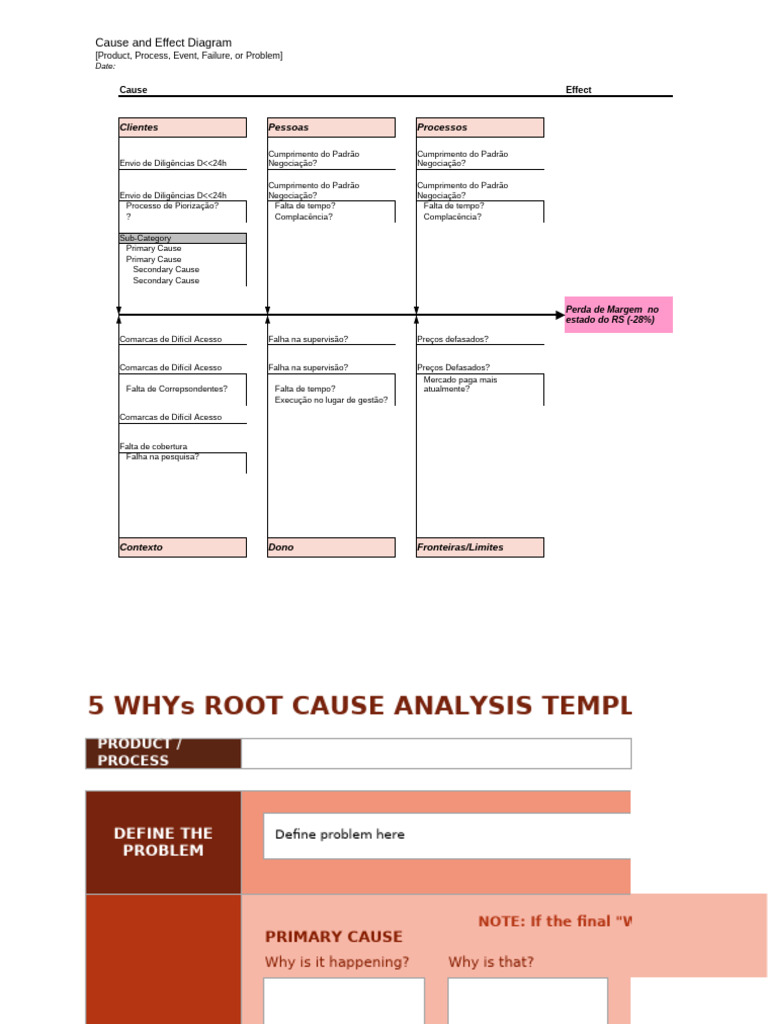 IC 5 WHYs Root Cause Analysis Template2 | PDF | Systems Thinking ...