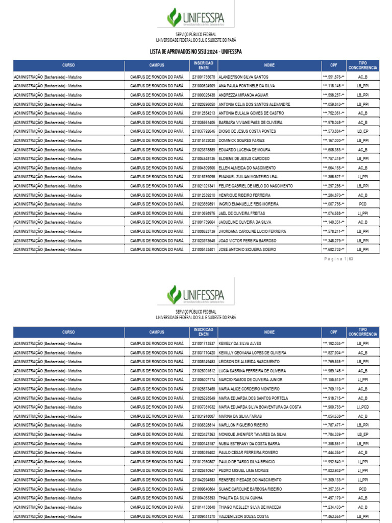 Aprovados SISU 2024 UNIFESSPA | PDF | Diploma acadêmico | Estágios ...