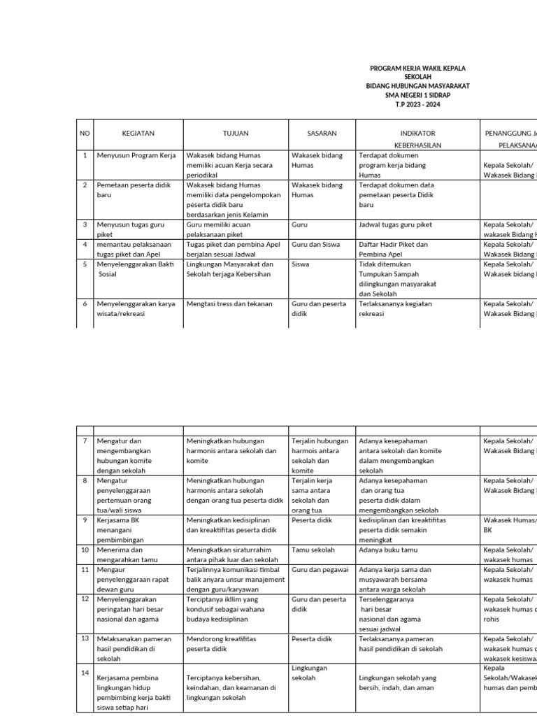 Program Kerja Humas SMA 1 Sidrap 2023-2024 | PDF | Karier ...
