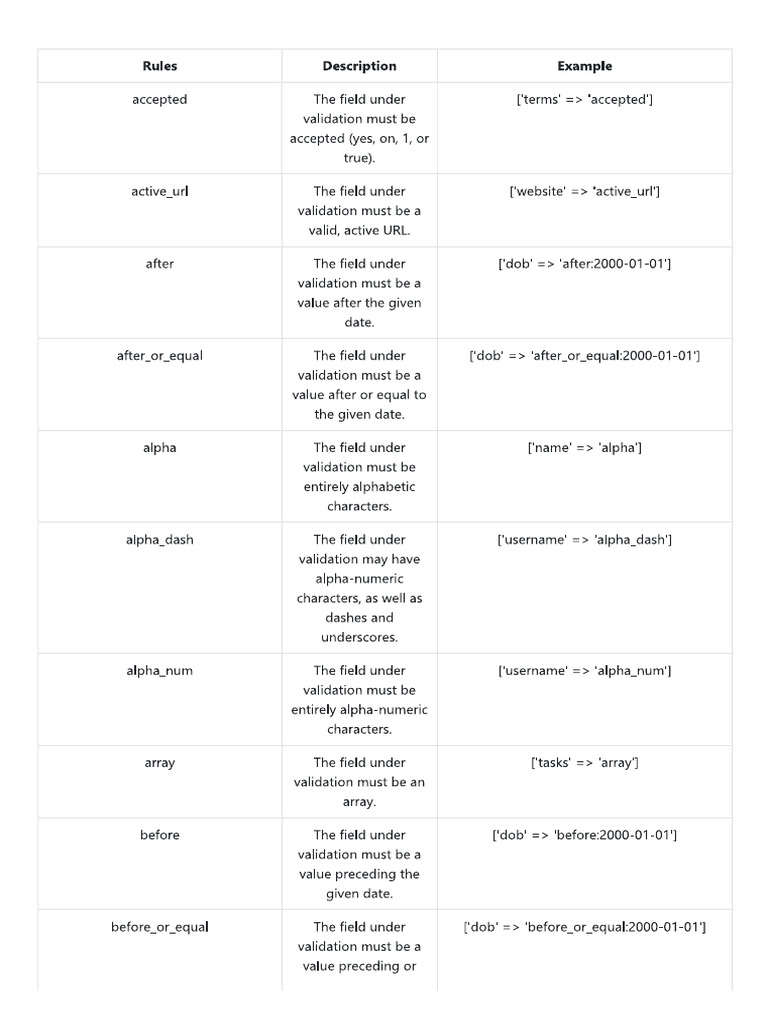 All rules validation laravel pdf