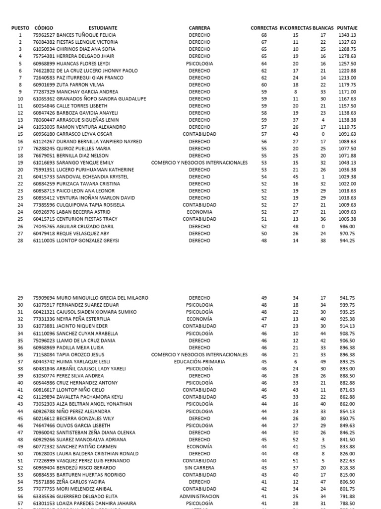 General ii examen simulacro letras 2024 10 20 2 pdf