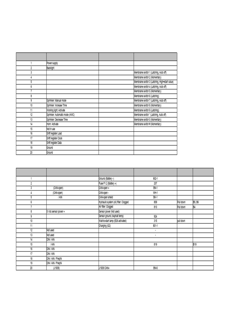 CP224/274 Signal Input Output List | PDF | Electrical Engineering ...