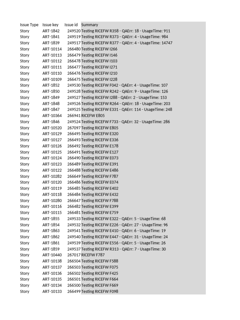 Jira Export Excel - RICEFW Stories Naming Convention | PDF | Cargo ...