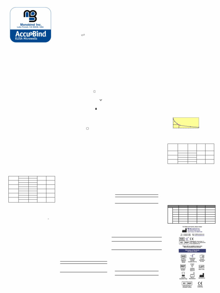 1225-300 Free T4 AccuBind ELISA Rev 6 | PDF | Elisa | Hypothyroidism