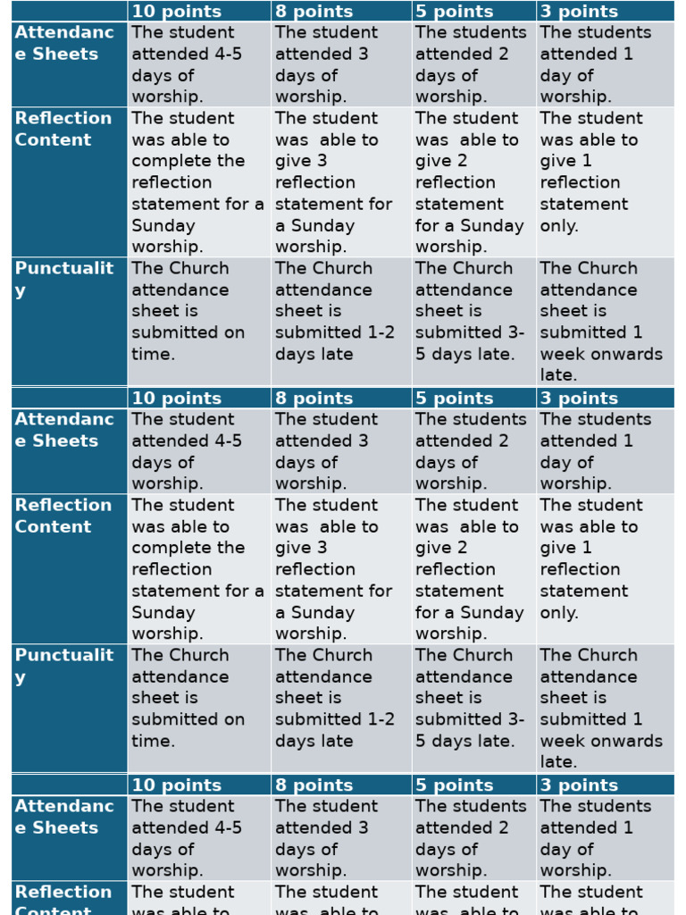 Rubric For Mass Attendance | PDF | Christian Worship And Liturgy