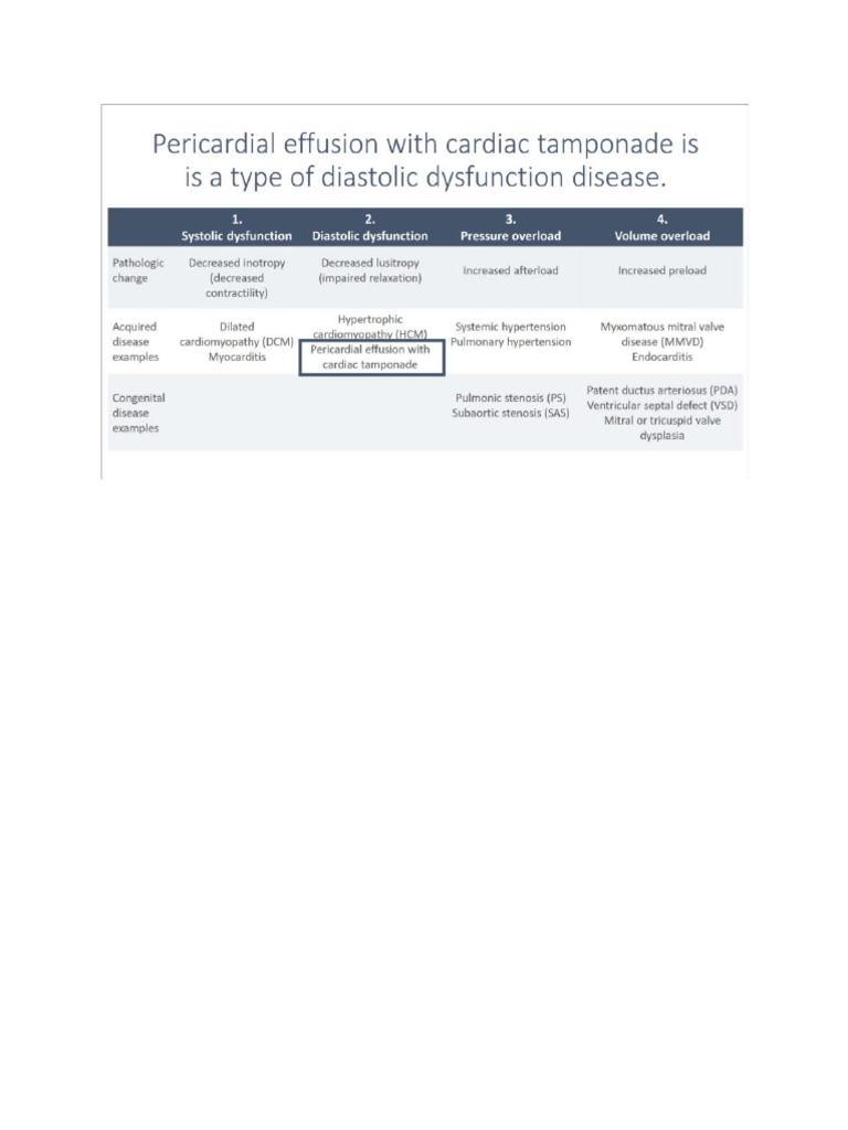 cardio pericardial effusion tamponade | PDF