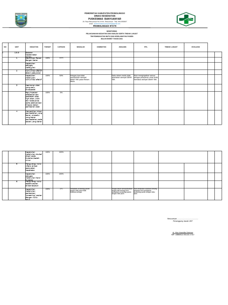 Monitoring Tim Audit 2023 | PDF