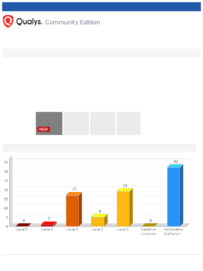 R9IIS Web App Vulnerability Report | PDF | Vulnerability (Computing ...
