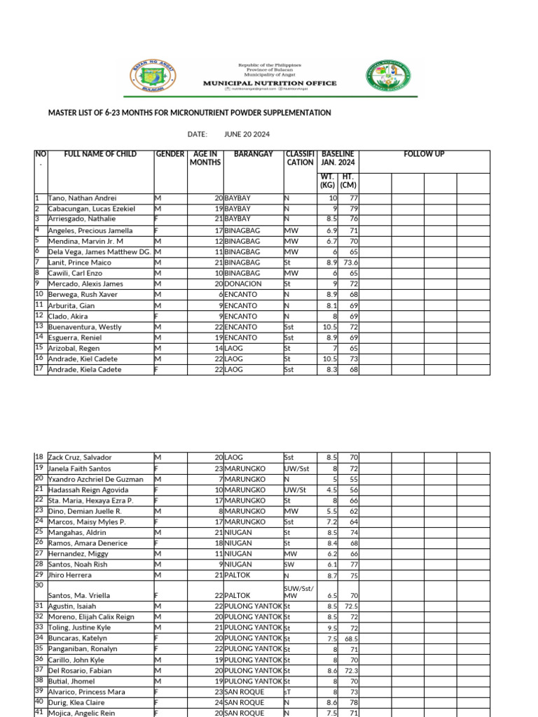 Micronutrient Powder List for Infants | PDF