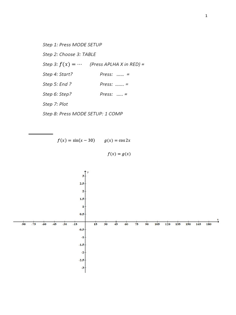 4 205 20GRAPHING 20OTHER 20TRIGONOMETRIC 20FUNCTIONS PDF visual data 3