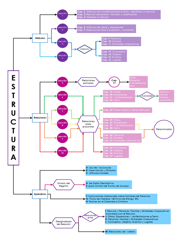 Tarea 5, Esquemas | PDF | Informática