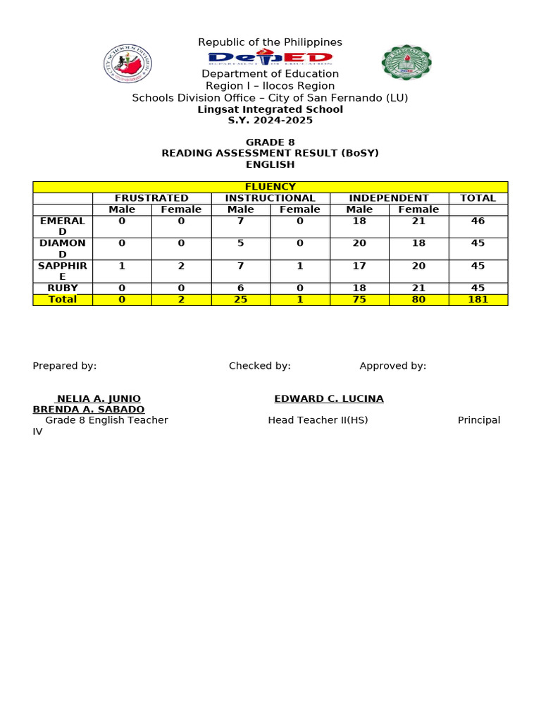 Grade 8 Reading Assessment Sy 2024 2025 Fluency Pdf