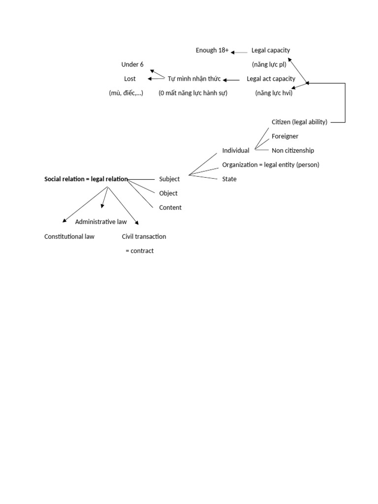 Overview pdf