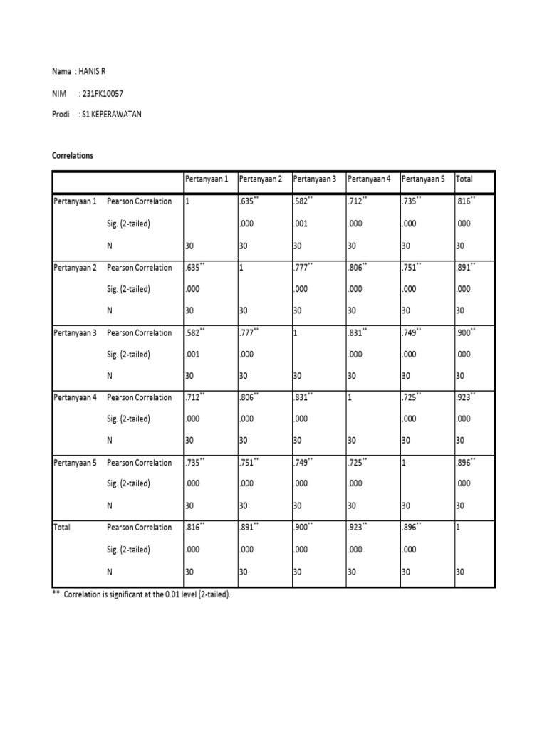 Uas Take Home Biostatistik Hanis R | PDF