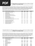 Download Loan Limits 2009 by Dewita Soeharjono SN7881135 doc pdf
