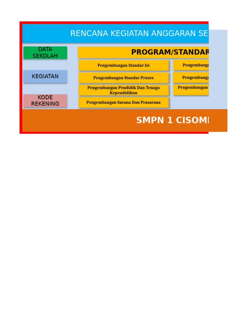 Aplikasi RKAS ARKAS Manual V 4.8 - SMPN 1 CISOMPET | PDF | Karier ...