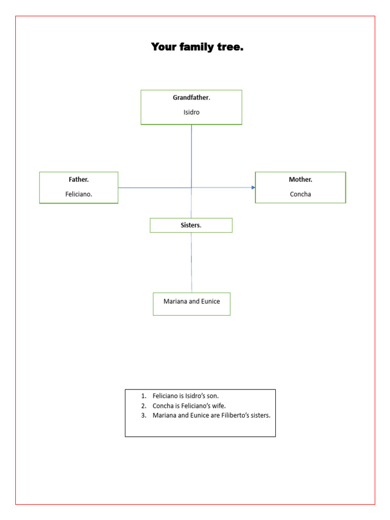 Familly Tree | PDF