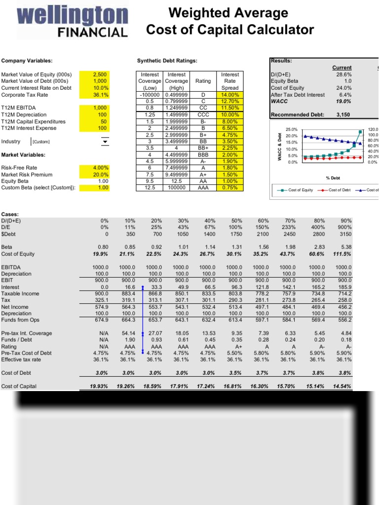 Optimal WACC | PDF | Finance & Money Management