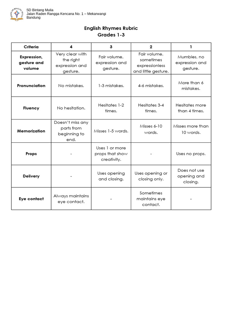 Rhymes Rubric | PDF