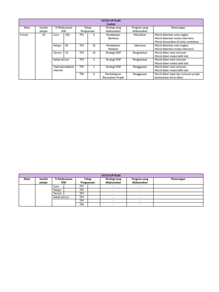 Contoh Template Rekod Rumusan Catch Up Plan | PDF