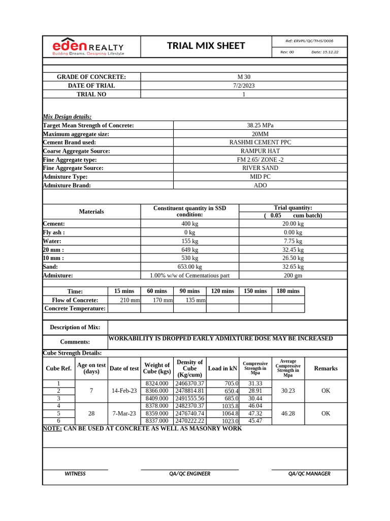 Concrete Trial Mix Analysis M30 & M25 | PDF | Concrete | Cement