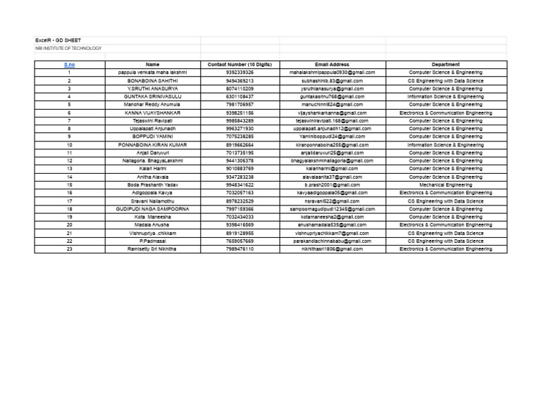 03 Feb NRI INSTITUTE OF TECHNOLOGY (Responses) - GD Sheet | PDF ...