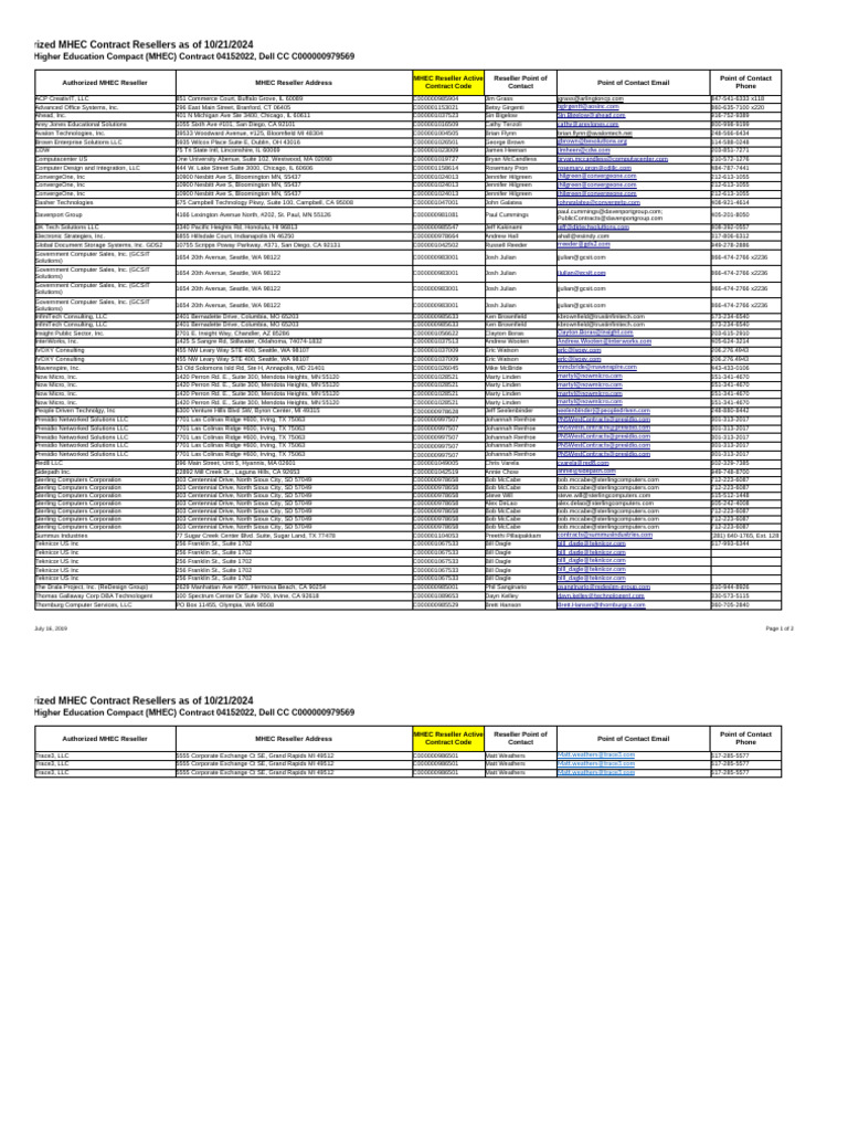 MHEC Authorized Reseller List 2024 | PDF